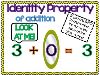 Commutative and Identity Property of Addition Posters by Elementary Musings