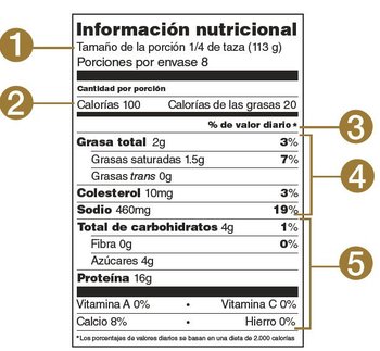 Preview of Cómo leer etiquetas nutricionales