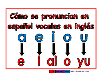 Como Se Pronuncian En Espanol Vocales En Ingles Rojo Tpt