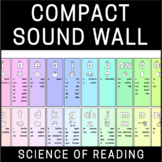 Compact Sound Wall - Science of Reading Aligned - Mouth Ar