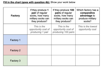 Preview of Comparative Advantage