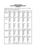 Comparative Anatomy - Homologous Structures by Materials By Maling