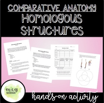 Comparative Anatomy - Homologous Structures Activity by ...