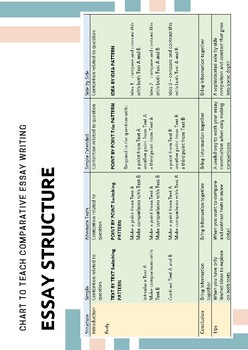 Preview of Comparative Essay Chart