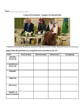 Preview of Comparing & Contrasting Systems of Government