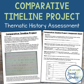 Preview of Comparative Timeline Project: History Assessment for the Thematic Classroom