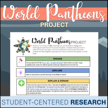 Preview of Comparative World Pantheons Project: Mythology Unit Summative Assessment