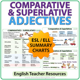 Comparative and Superlative Adjectives - ESL Charts