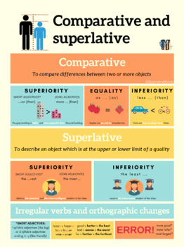 Preview of Comparative and superlative (infography)