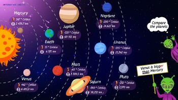  Science Can Solar System for Kids, Talking Astronomy