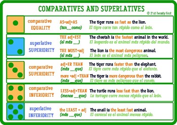 Preview of Comparatives and superlatives worksheet