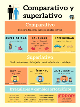 Preview of Comparativo y superlativo (infografía)