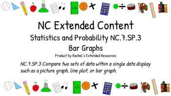 Preview of Compare 2 Sets of Data NC.7.SP.3 - Extended Curriculum (editable)