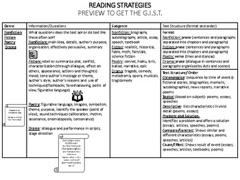 Preview of Compare 3 Genres: Nonfiction, Poetry, and Fiction (Graphic Organizers Included)