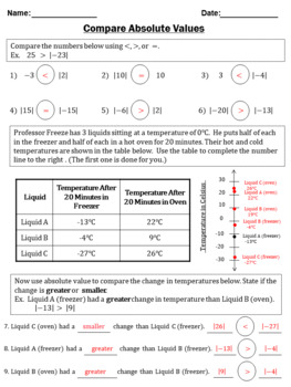 Compare Absolute Value