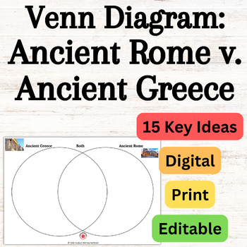 Preview of Compare Ancient Greece & Ancient Rome Venn Diagram with Key Ideas Given EDITABLE