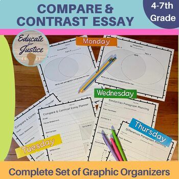 Preview of Compare And Contrast Graphic Organizers | Essay Planning for Compare & Contrast