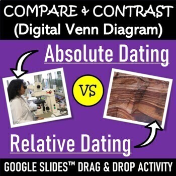 Preview of Compare & Contrast Absolute vs. Relative Dating | Google Slides™ Drag and Drop