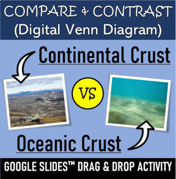 Preview of Compare & Contrast Activity (Oceanic vs. Continental Crust) | Google Slides™