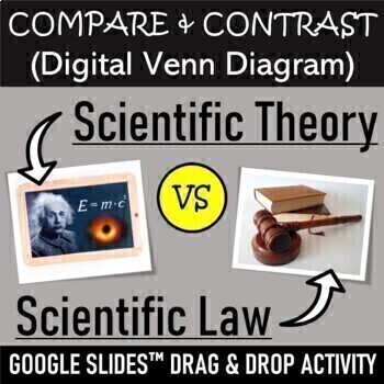 Preview of Compare & Contrast Activity: Scientific Law vs. Theory | Google Slides™