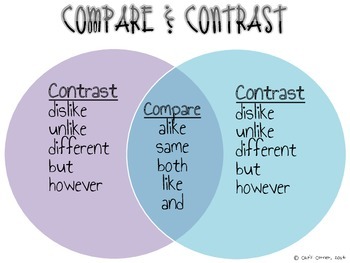 Essay on comparison