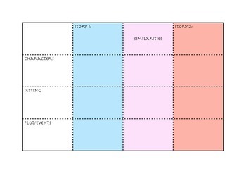 Preview of Compare/Contrast Character, Setting, & Plot