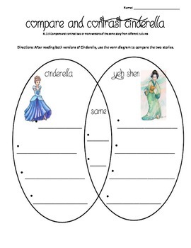 Preview of Compare & Contrast Cinderella Chinese, Egyptian: Reading Passages & Venn Diagram