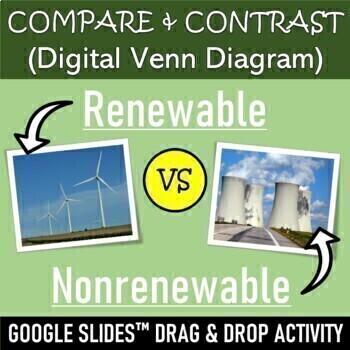 Preview of Compare & Contrast Digital Venn Diagram | Renewable vs. Nonrenewable Resources
