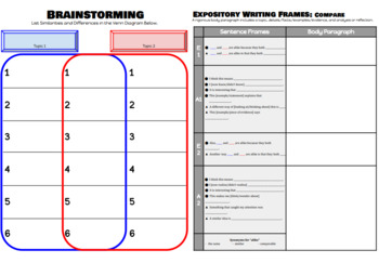 Preview of Compare & Contrast Expository Writing w/ Leveled Sentence Frames - DIGITAL