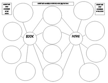 Preview of Compare/Contrast Graphic Organizer for Books and Movies