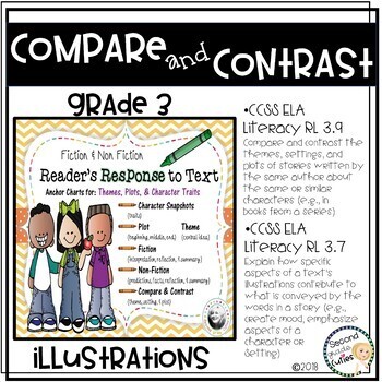 Preview of Compare & Contrast Reading Response Theme, Setting, Plot