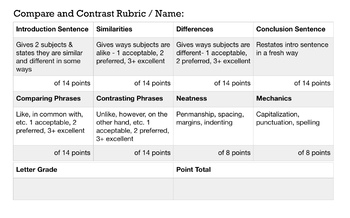 Preview of Compare Contrast Rubric