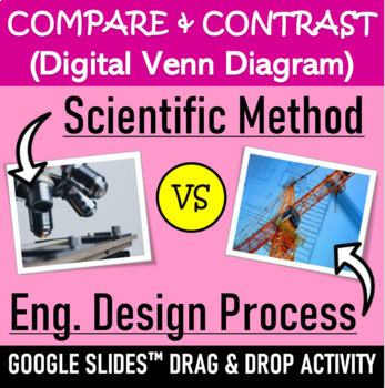 Preview of Compare & Contrast Scientific Method vs Engineering Design Process | Venn Diagra