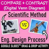 Compare & Contrast Scientific Method vs Engineering Design