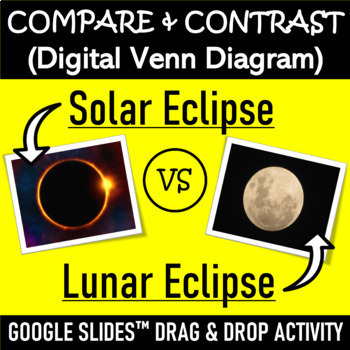 Preview of Compare & Contrast Solar vs. Lunar Eclipses | Google Slides™ Drag and Drop