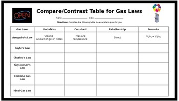 compare contrast table