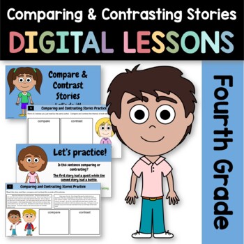 Preview of Compare & Contrast Themes & Topics 4th Grade Google Slides | Guided Reading