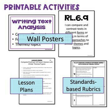 Distance Learning Compare/Contrast Themes & Topics Analysis Paragraphs