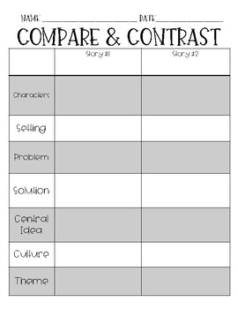 how to compare and contrast two stories in an essay