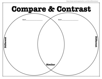 Preview of Compare & Contrast Venn Diagram
