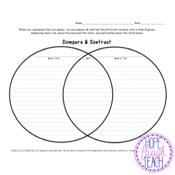 Compare & Contrast Venn Diagram Graphic Organizers by Hope Laugh Teach