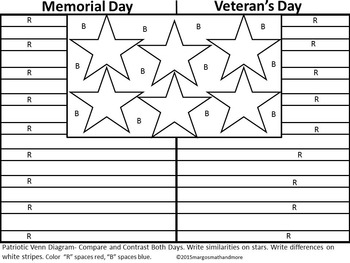 Compare & Contrast Veterans Day & Memorial Day Patriotic Venn Diagrams