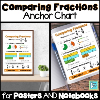 Preview of Compare Fractions Anchor Chart Interactive Notebooks & Posters