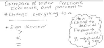 Preview of Compare Fractions, Decimals, and Percents Notes