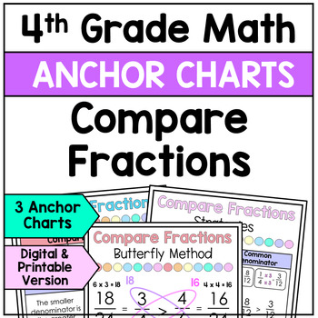 Preview of Compare Fractions with Unlike Denominators - Anchor Charts