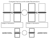 Compare Fractions with Unlike Denominators Work Mat