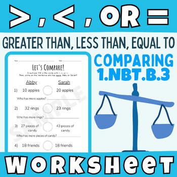 Preview of Compare Greater Than, Less Than, and Equal To Activity Math Worksheet