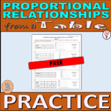 Graph Proportional Relationships from a Table - Free Quiz 