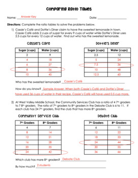 comparing ratio tables homework 4