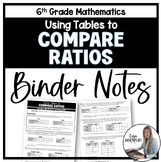Compare Ratios using Tables Binder Notes - 6th Grade Math